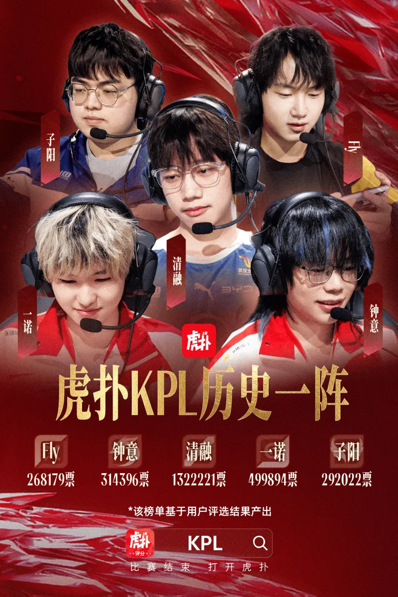 Leyu-虎扑KPL历史第一最佳阵容：Fly/钟意/清融/一诺/子阳